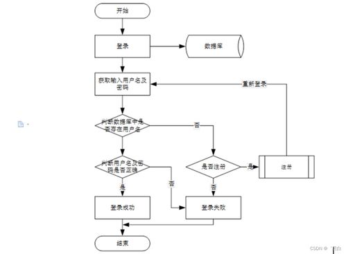 Java JSP固定資產管理系統F1E21的規劃設計與實現策略——打造個性化畢業設計
